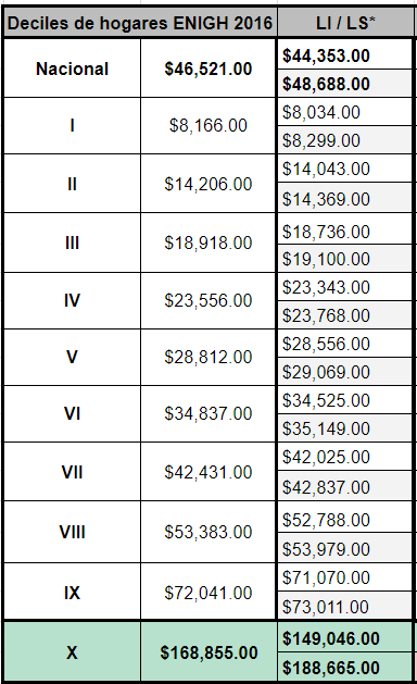 average salary in mexico city