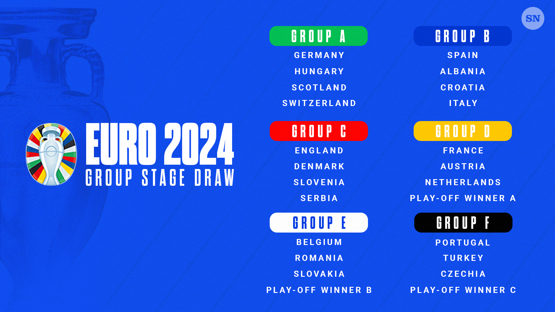 group c euro qualifiers