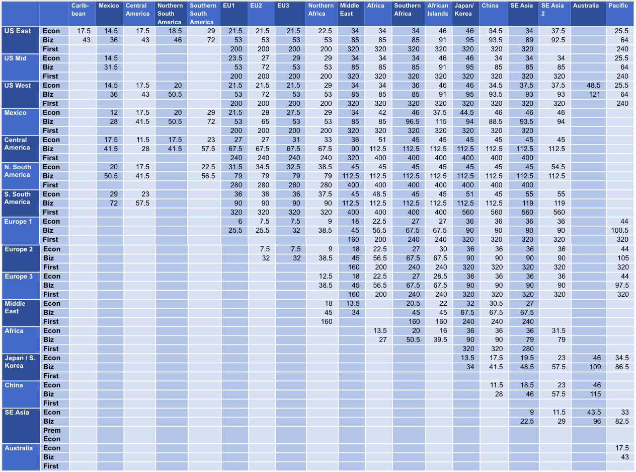 klm flying blue calculator