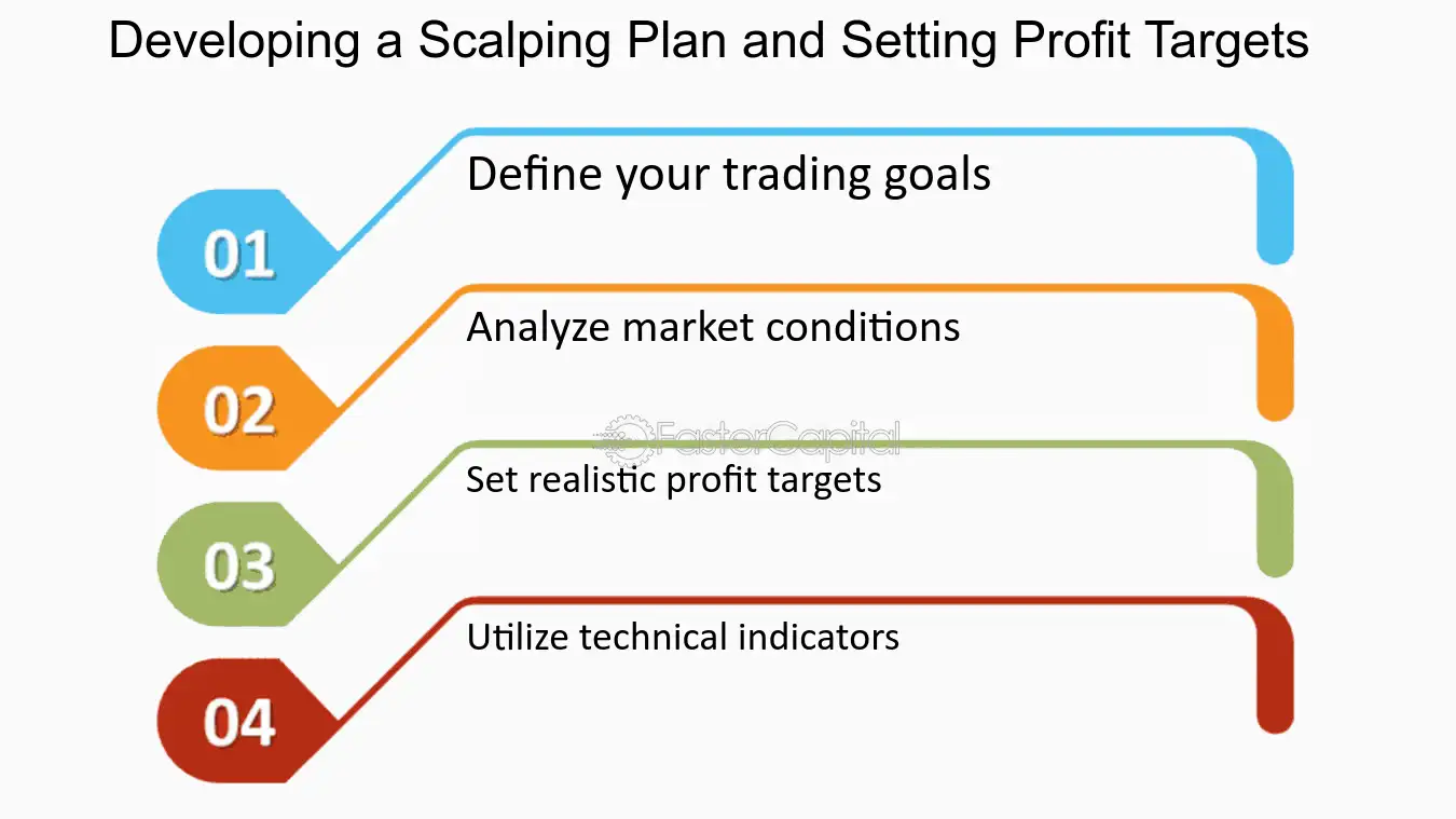 scalping betting