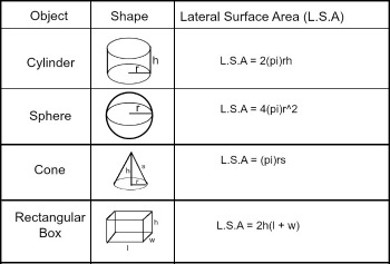 lsa of cylinder formula