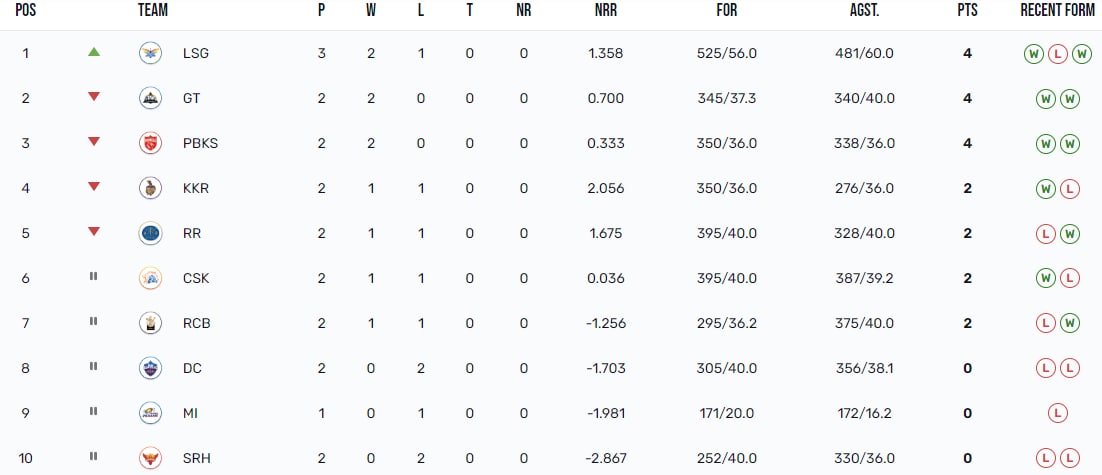 ipl 2023 scoreboard