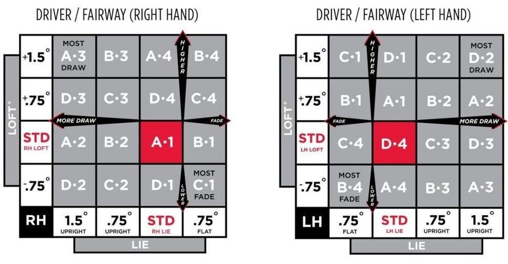 titleist driver settings