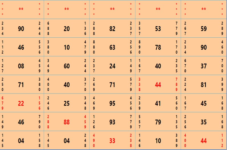 rajdhani night panel chart old