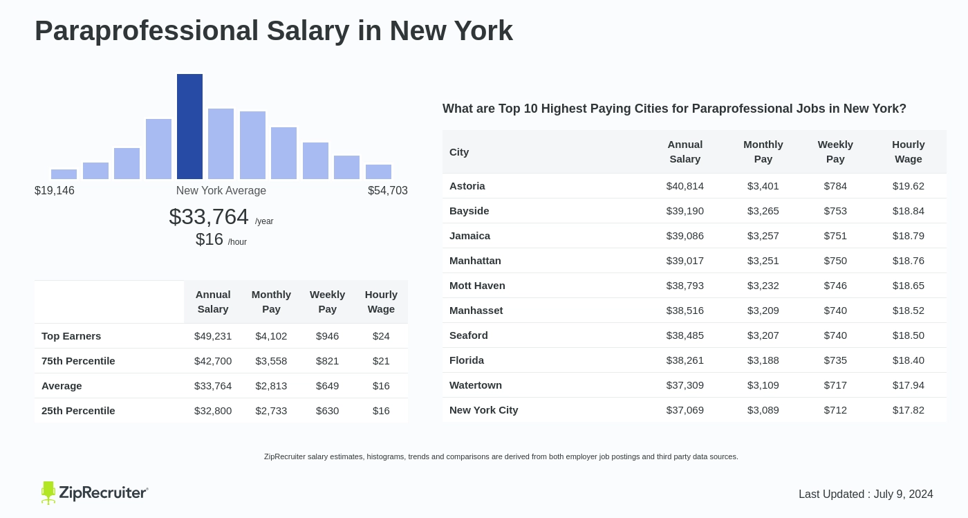 paraprofessional salary