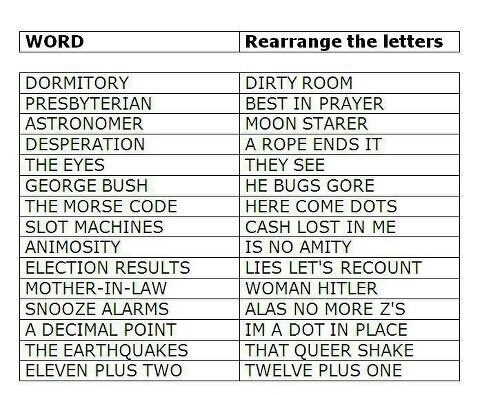 rearrange letters to form a word