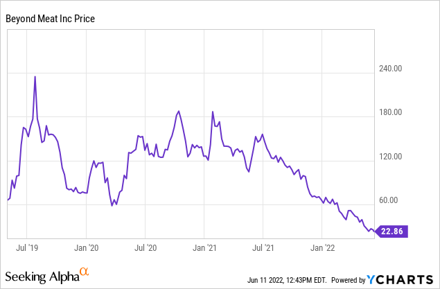 beyond meat company stock