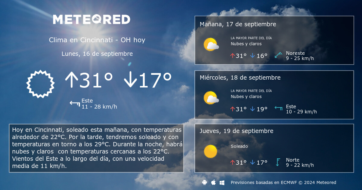 clima en cincinnati