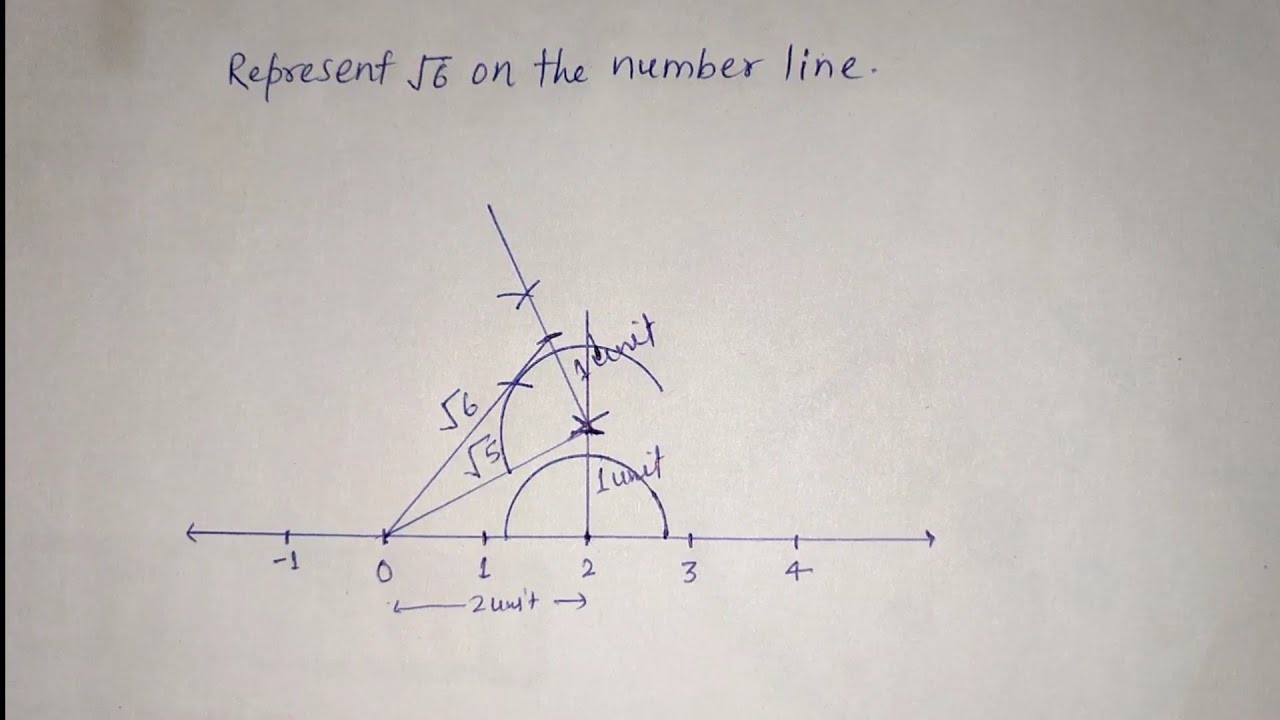 represent root 6 on number line