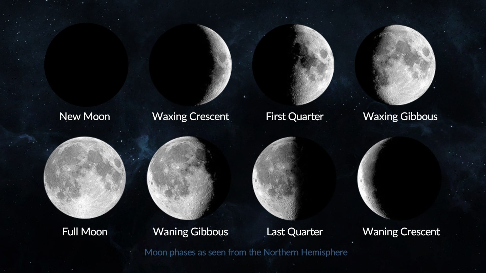 what was the moon phase today