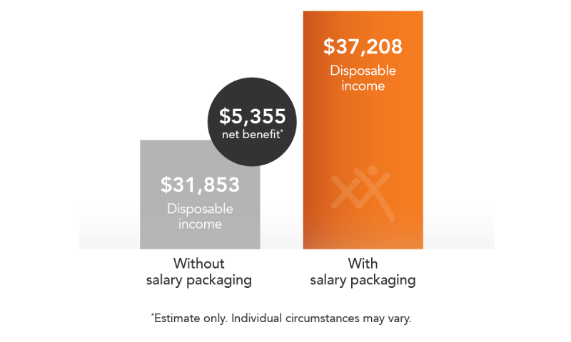 maxima salary packaging