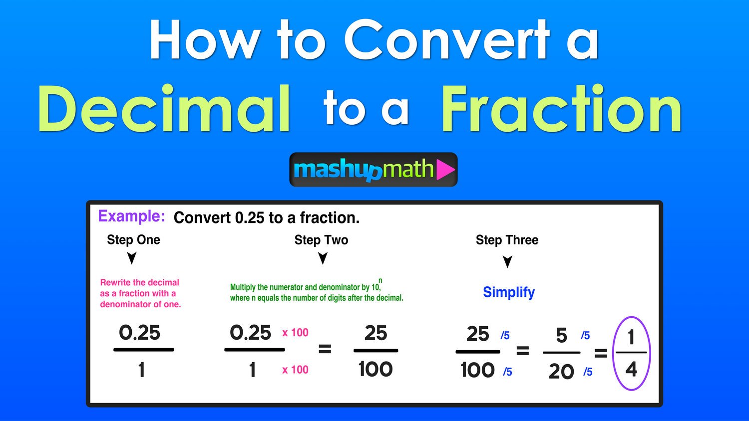 375 as a fraction