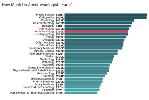 neurosurgeon uk salary