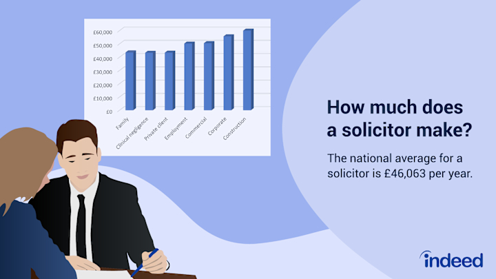 salary for a solicitor