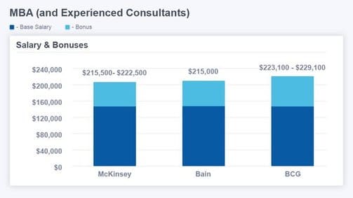 consultant salary in deloitte