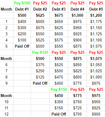 ramsey payoff calculator