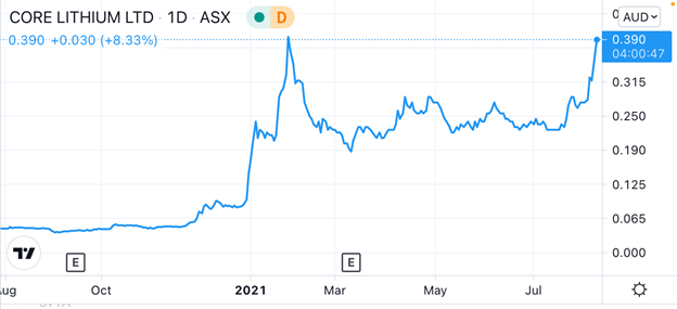 cxo asc