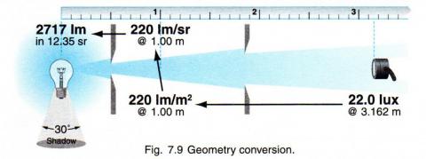 lux to lumens conversion