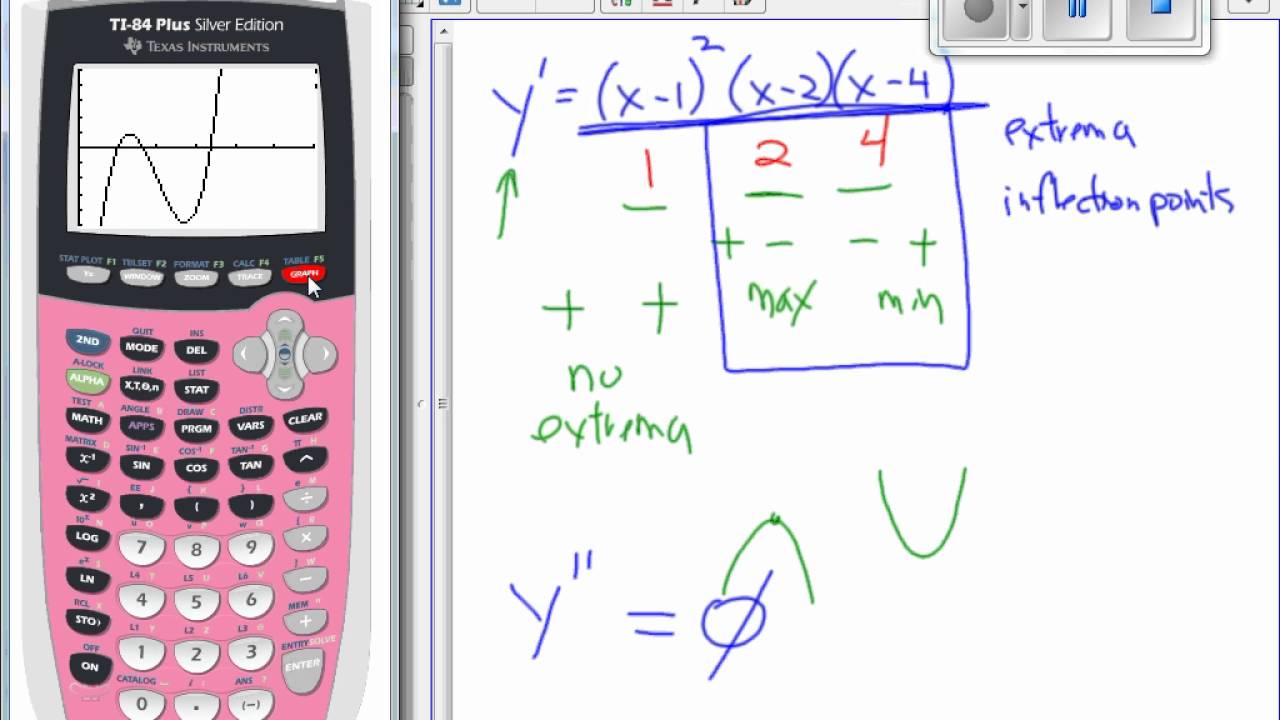 inflection point calculator