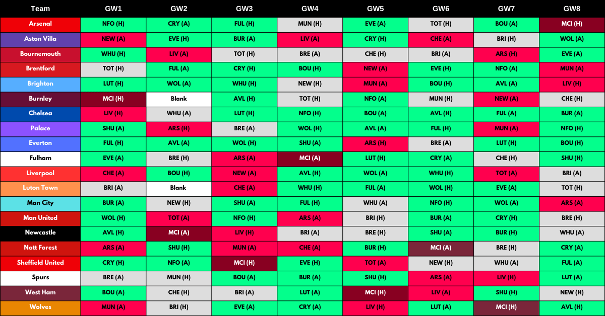 fpl fixtures