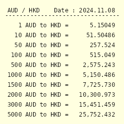 9000 hkd to aud