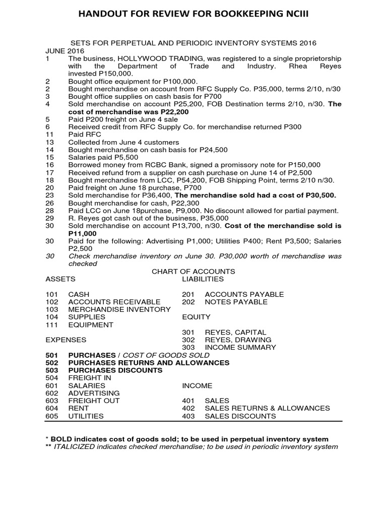 bookkeeping nc iii review