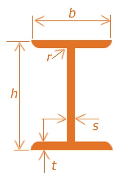 npi profile