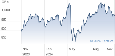 national grid shares price