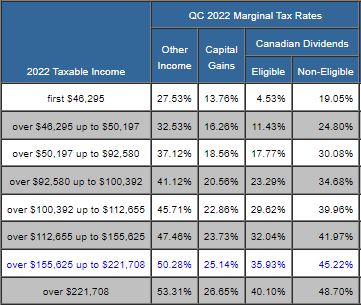 tax calculator quebec