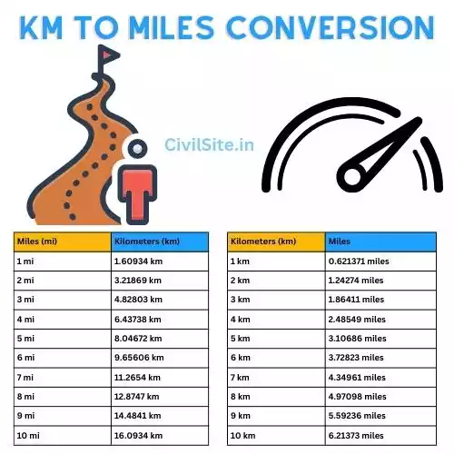 12000 kilometers to miles