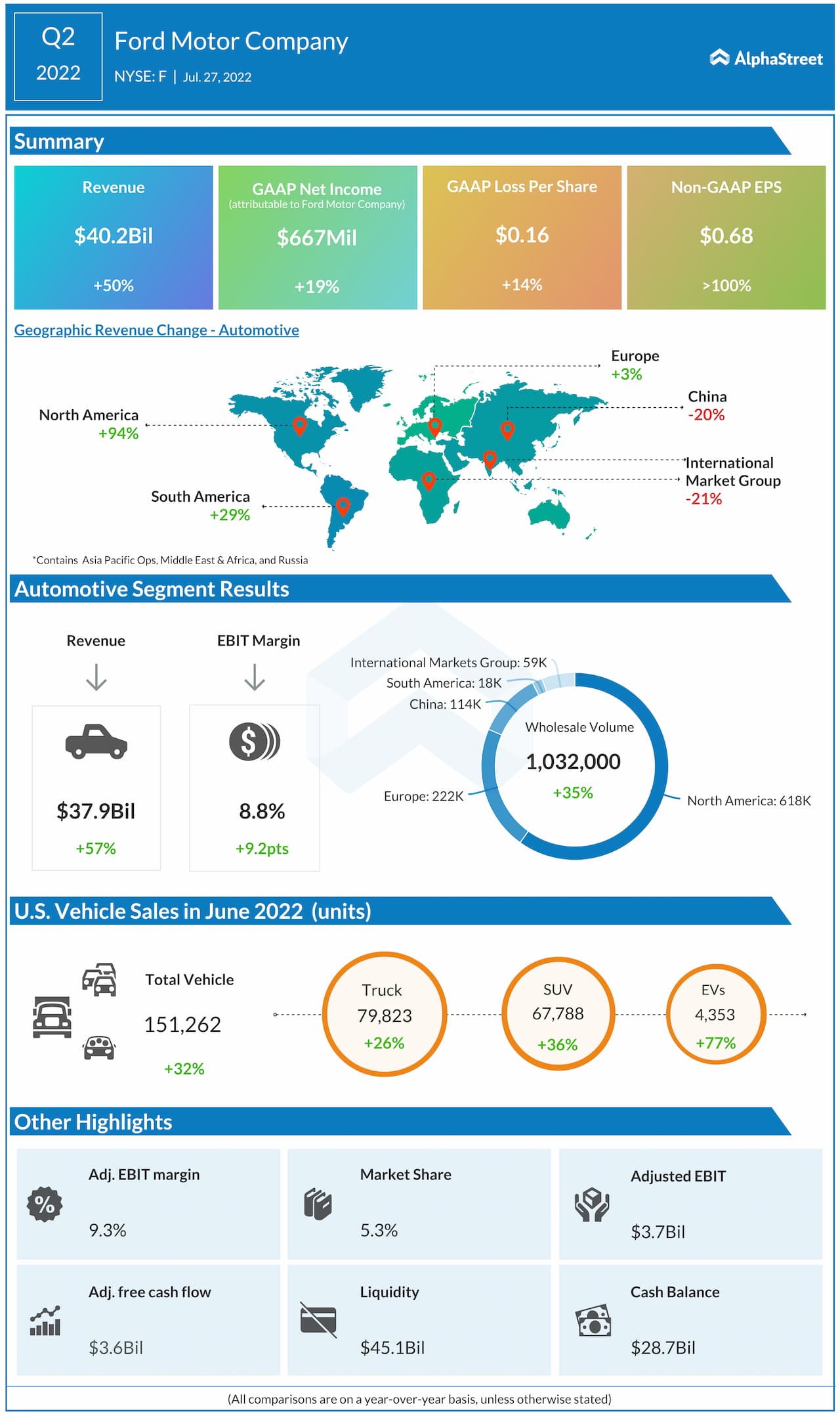 ford earnings date