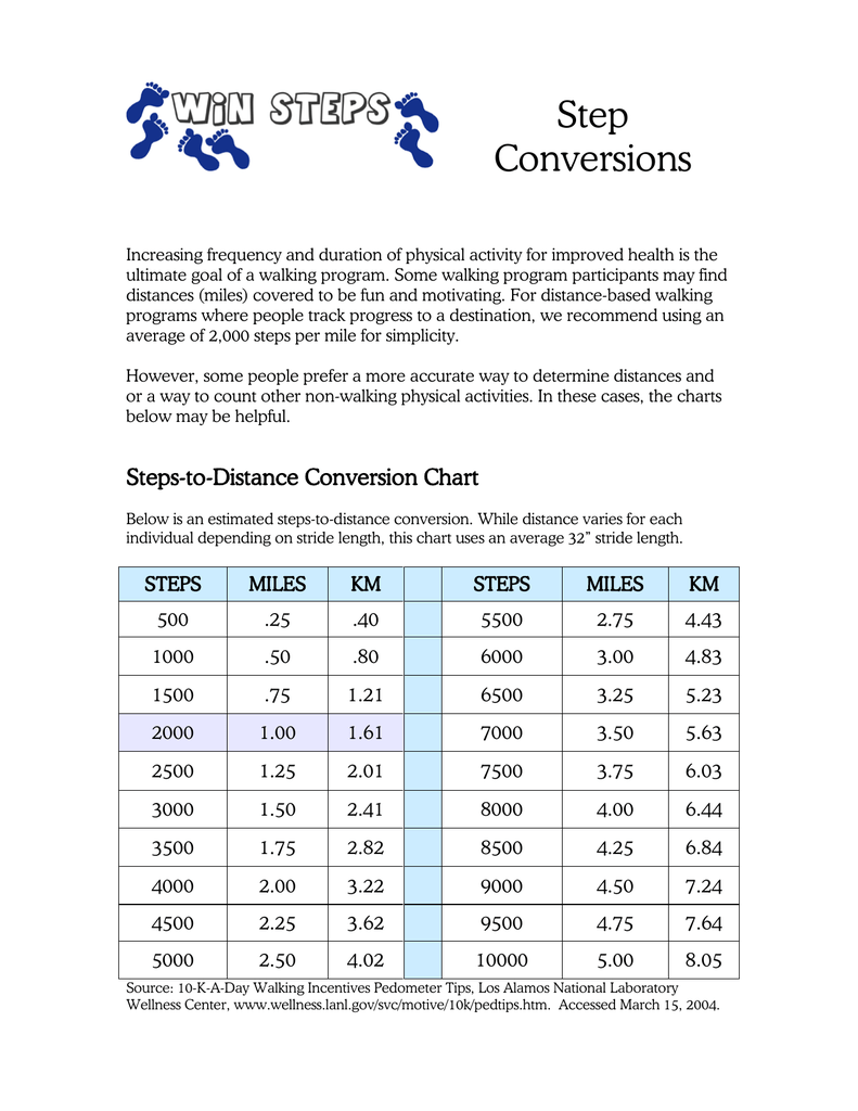 1500 steps to miles