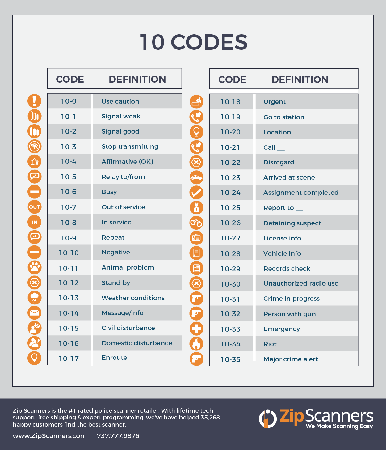 digital police scanner codes