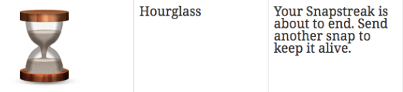 what does the hourglass mean in snapchat