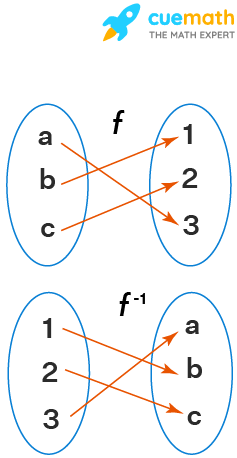 inverse of a function calculator with steps