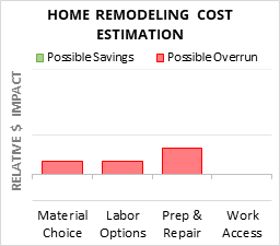 homewise pricing