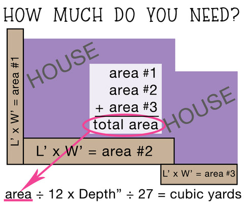 convert cu yards to tons