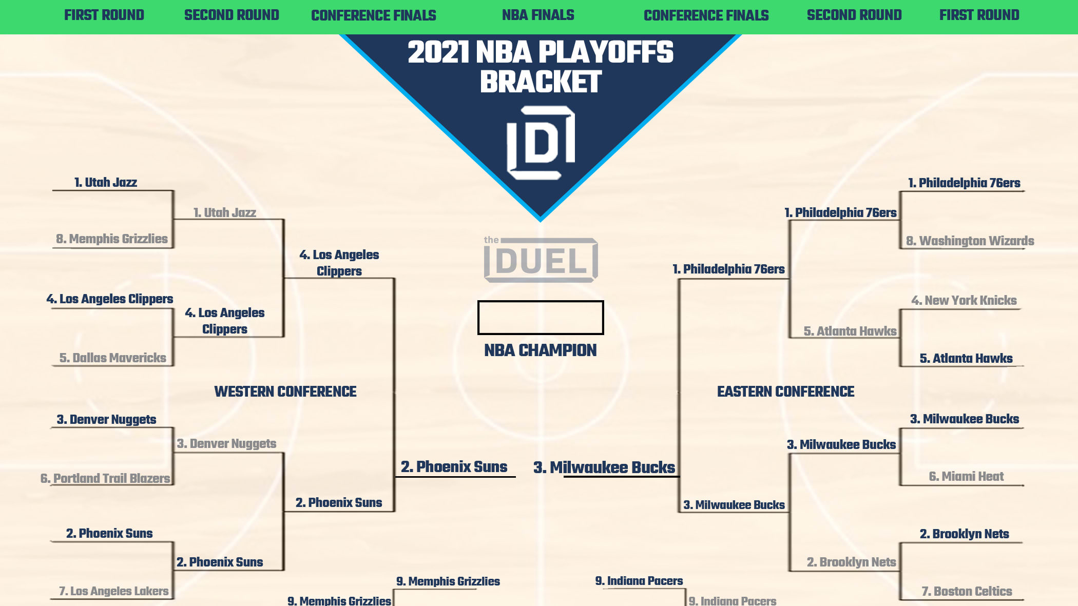 nba playoffs tree 2021