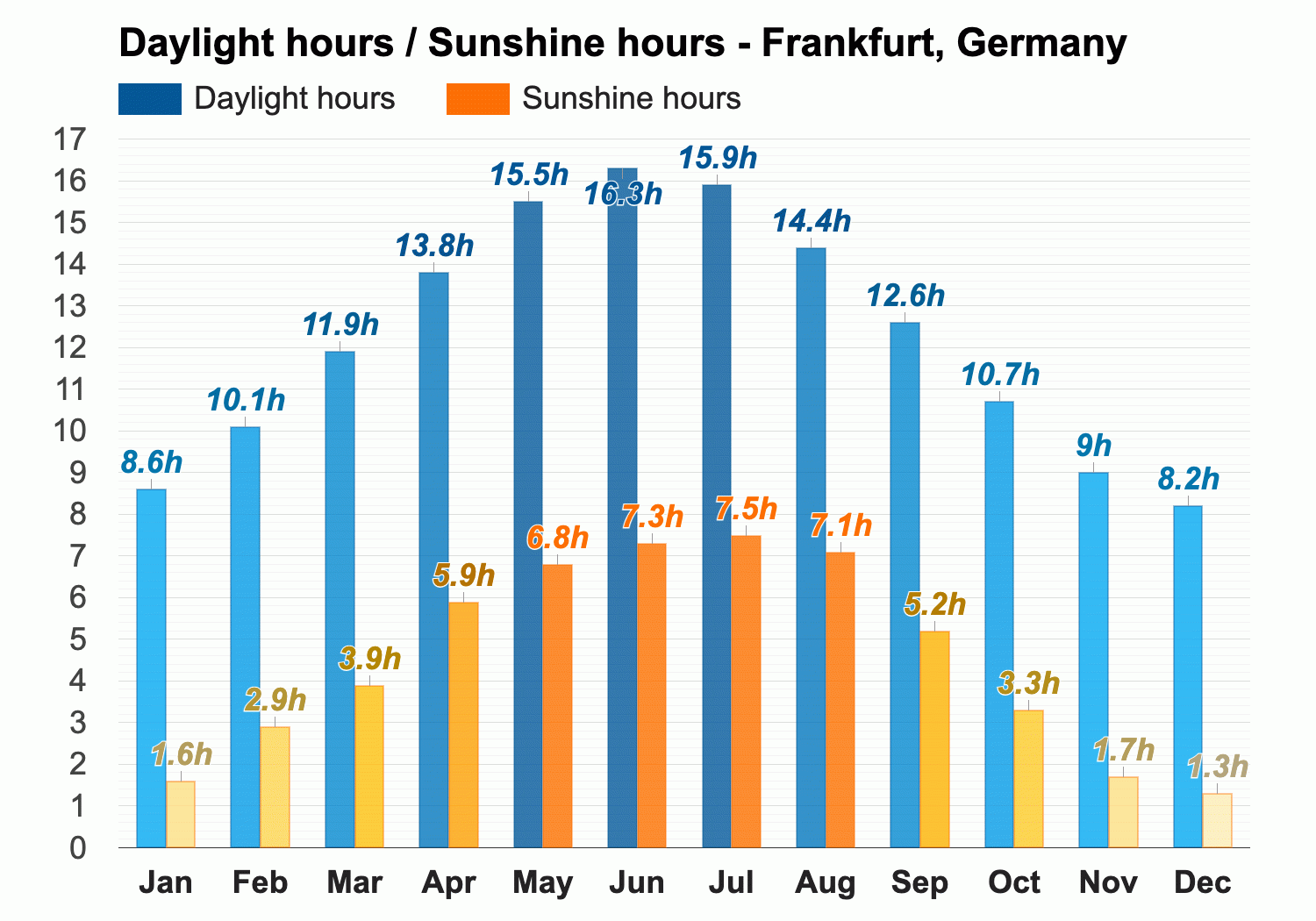 temperature in germany may