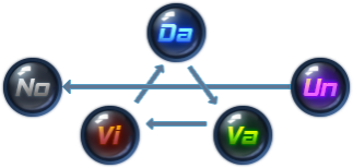 digimon masters online attribute data