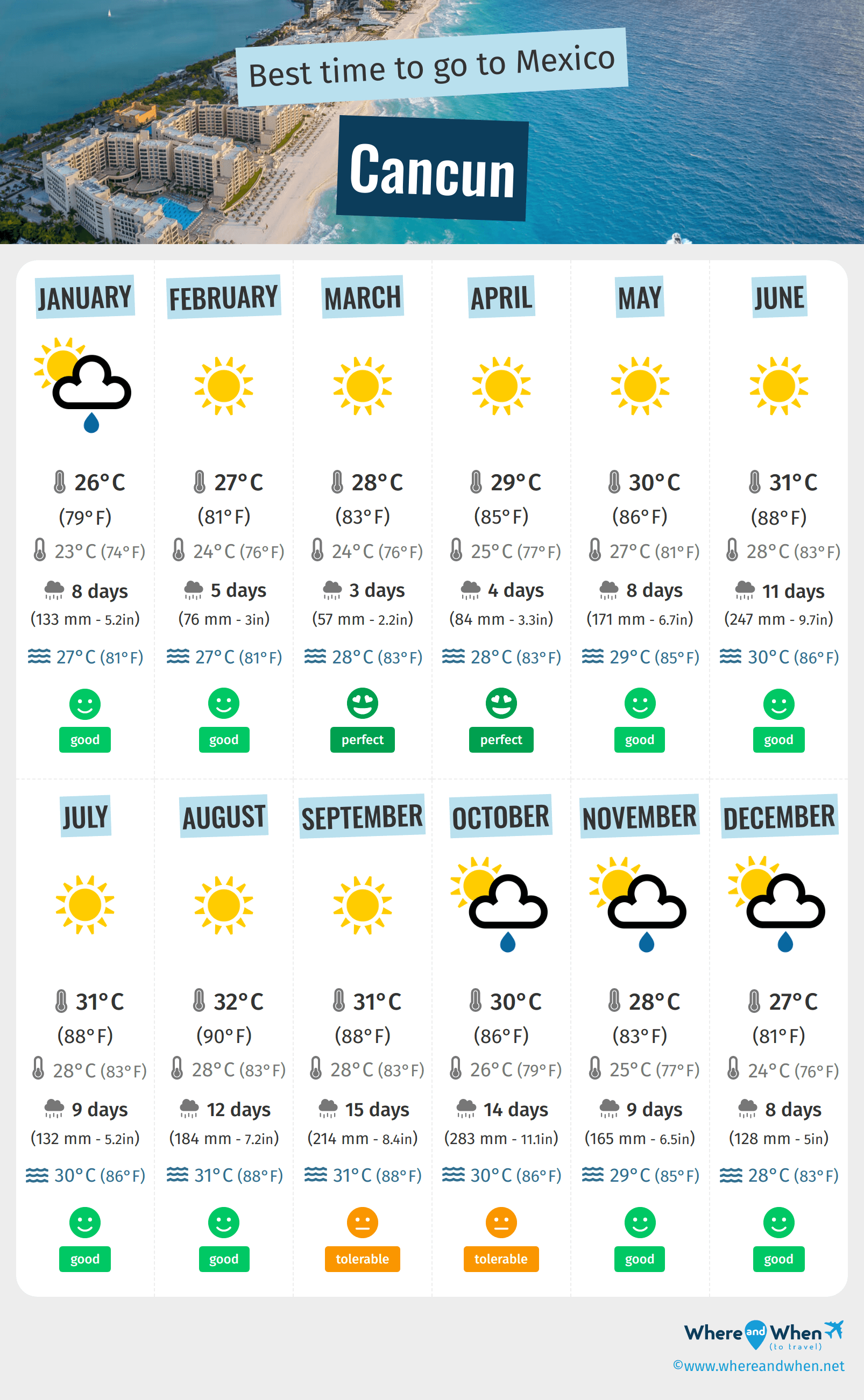 forecast cancun 30 days