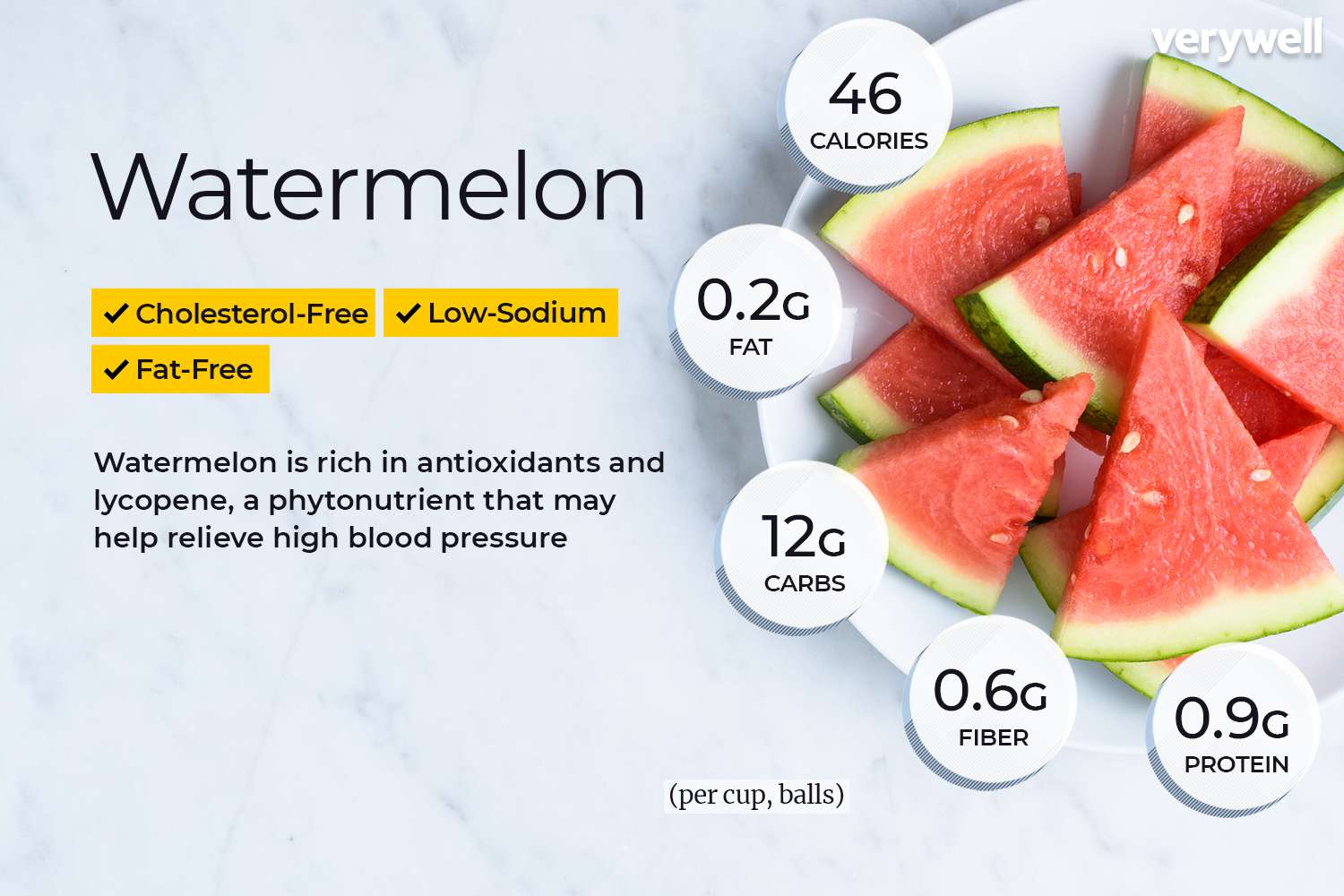 calories in 100gm watermelon