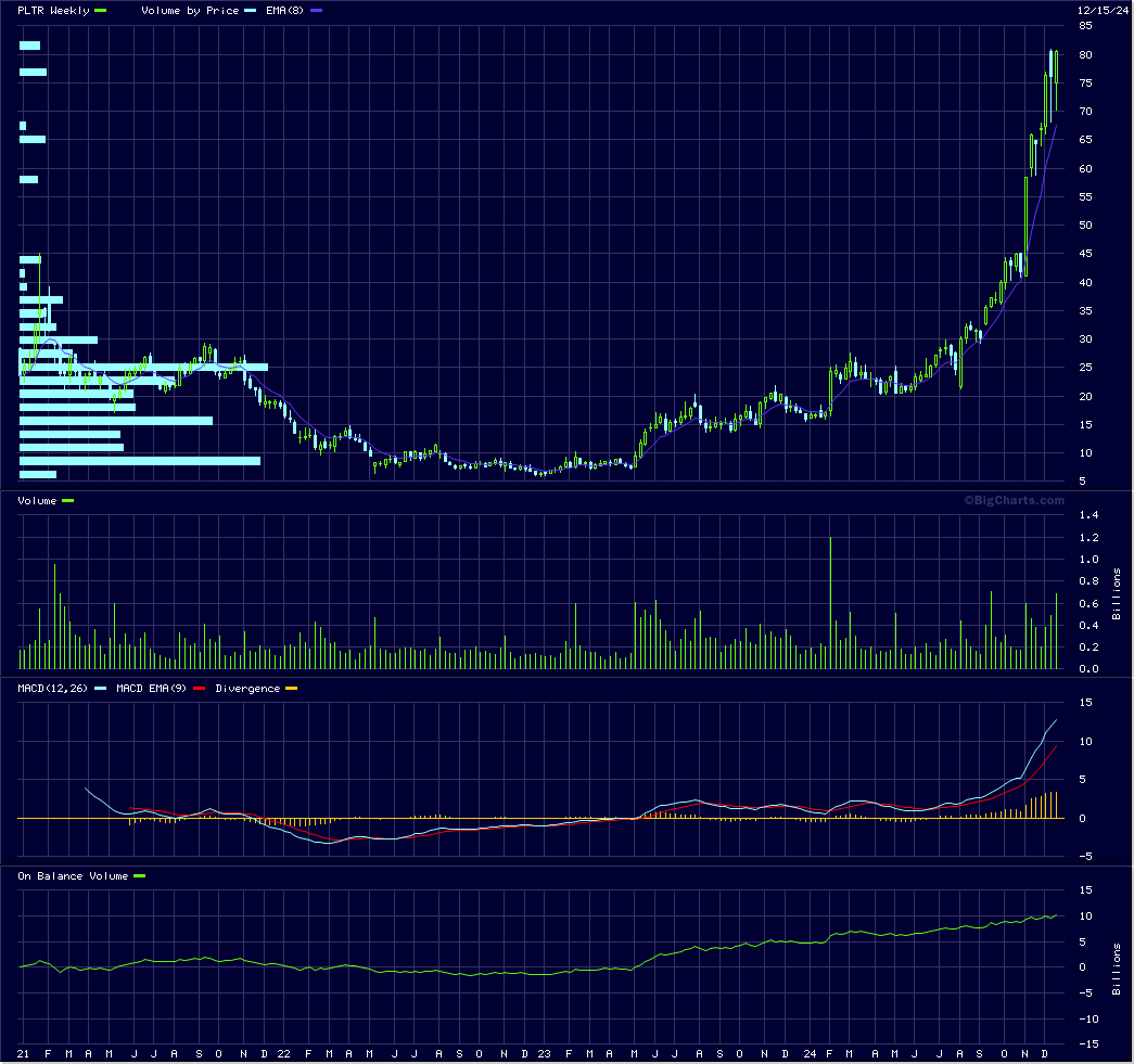 pltr stock forum