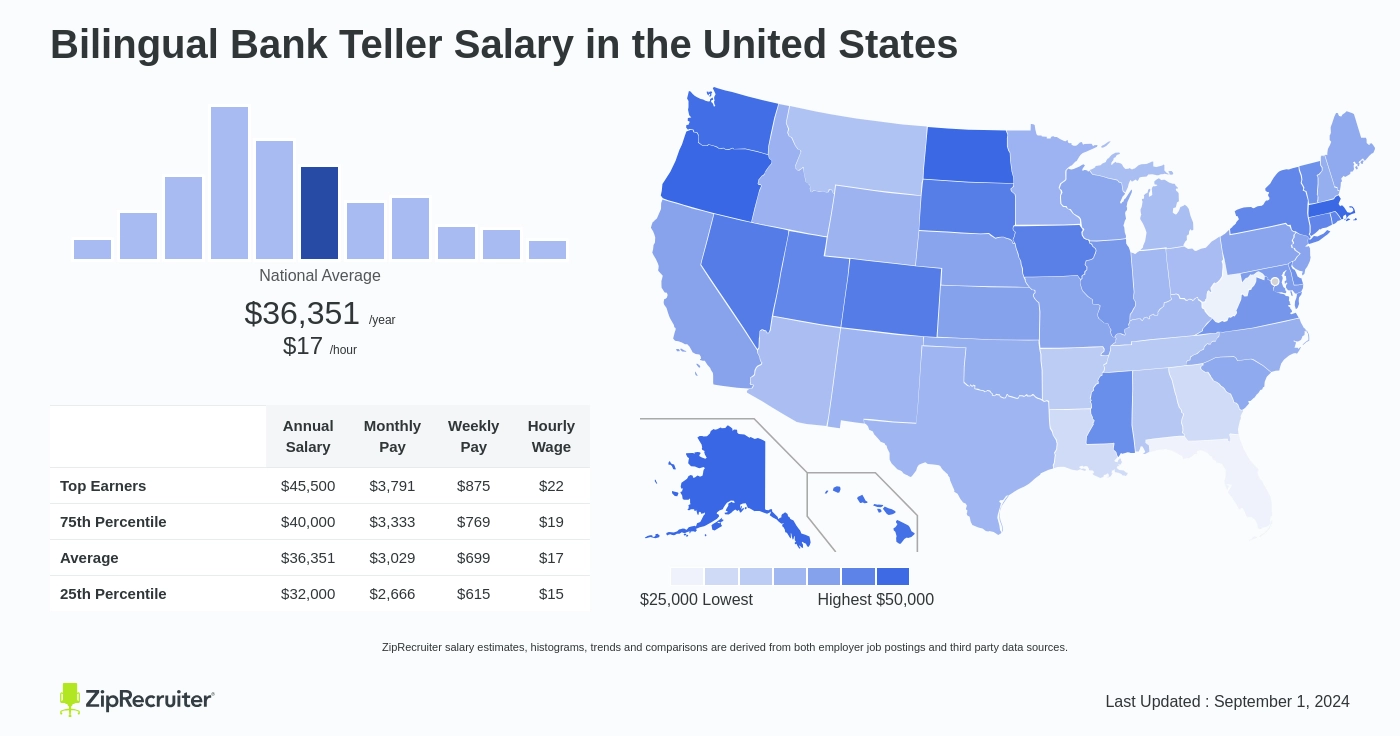 us bank teller salary