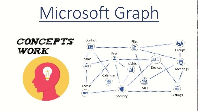 msgraph