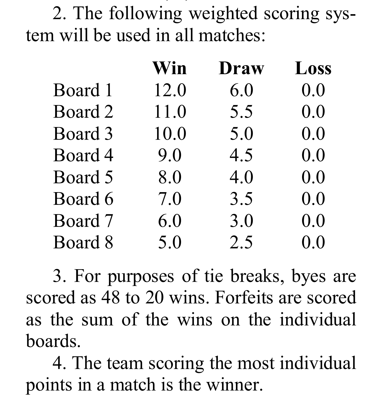 chess scoring system