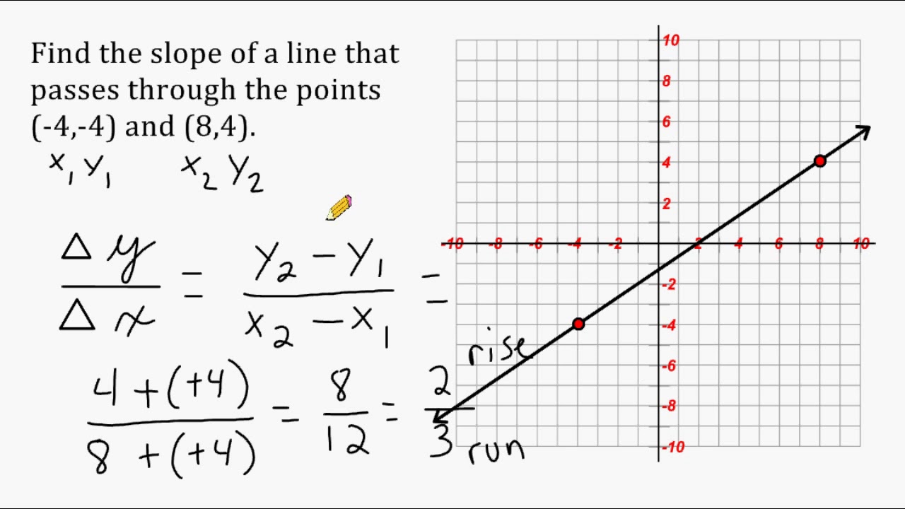 slope of a line passing through two points