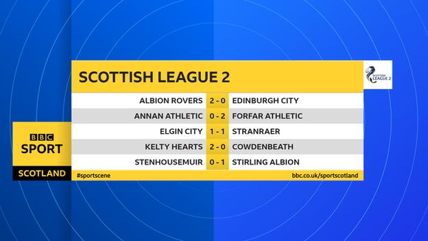 bbc lowland league