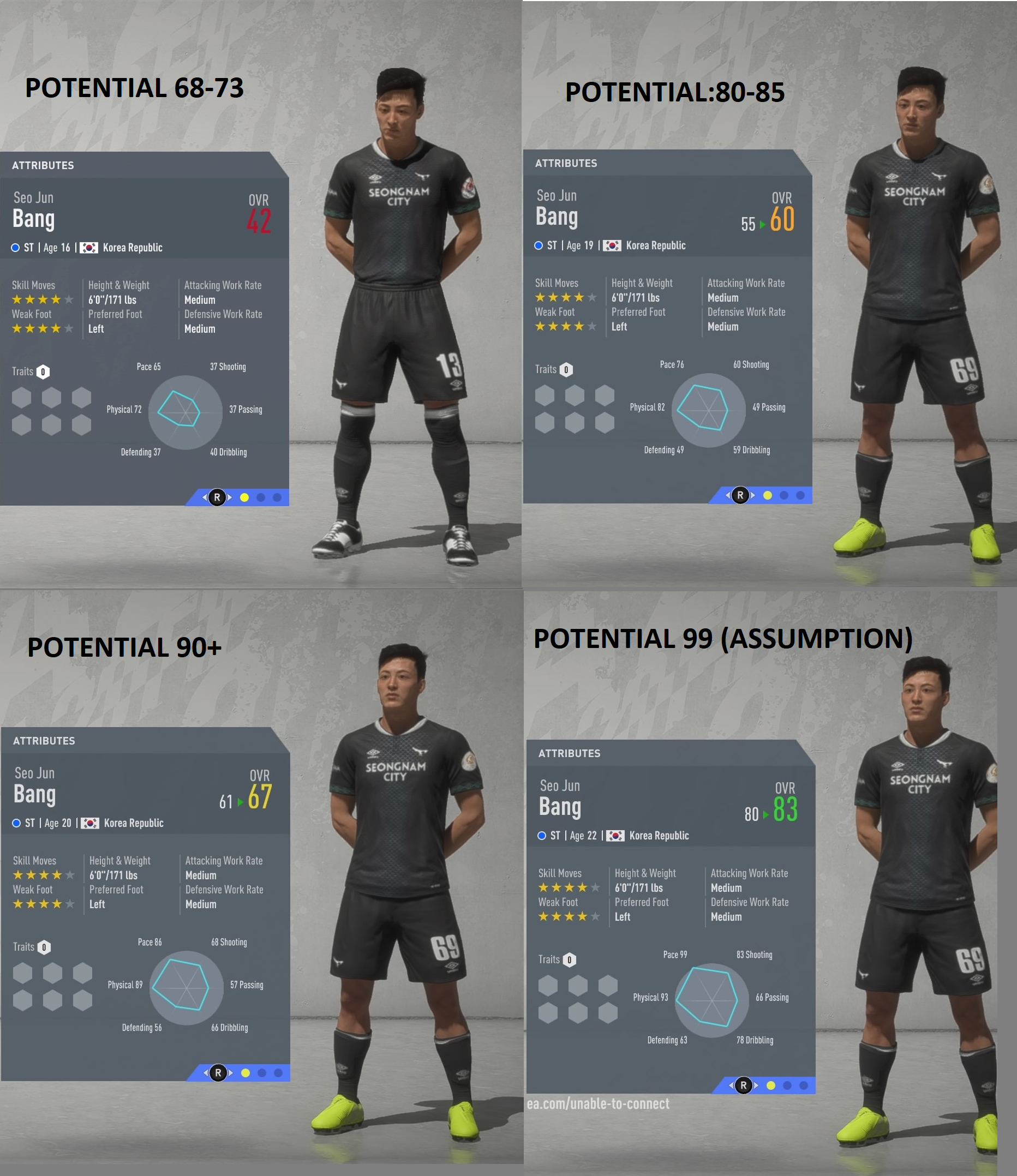 fifa 20 has potential to be special