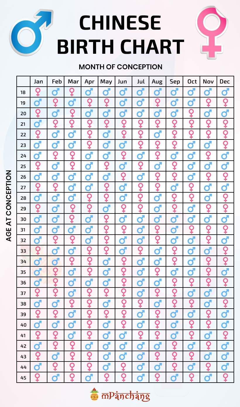 gender chinese calculator